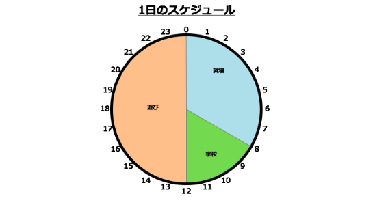 タイムスケジュール