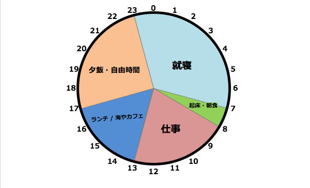 タイムスケジュール