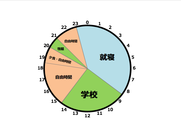 オーストラリアメルボルン留学中の1日のスケジュール