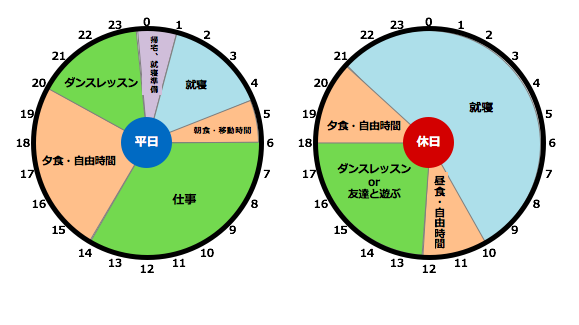 タイムスケジュール