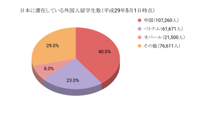 ^[IՃmj[X 401 	YouTube>20{ ->摜>18 