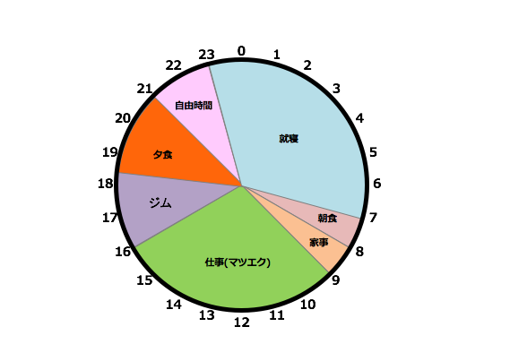 1日のスケジュール